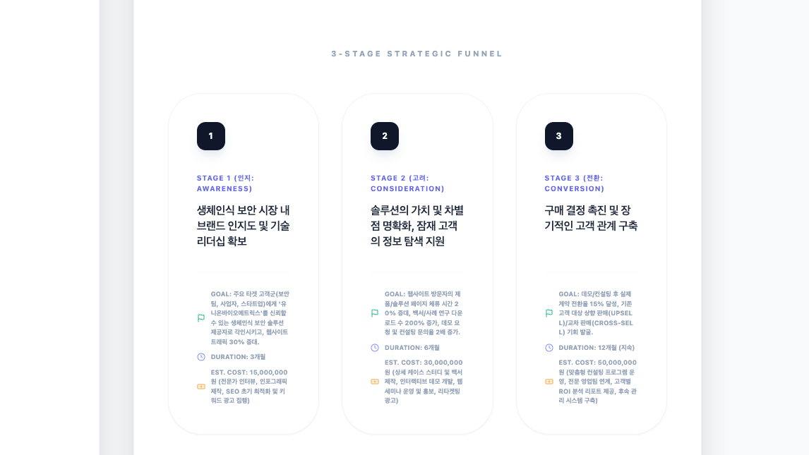 타겟 맞춤형 고관여 콘텐츠 추천 - 케이스 스터디, 인터랙티브 웹 데모 등 실행안